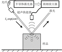 https://web.xidian.edu.cn/hthuan/images/20190904_162814.png